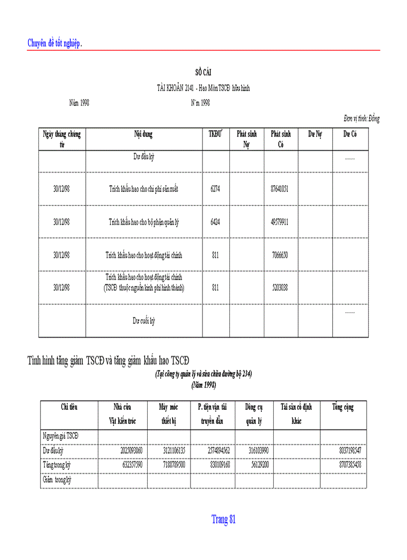image for page Tổ chức hạch toán TSCĐ với việc nâng cao hiệu quả sử dụng TSCĐ ở Công ty quản lý và sửa chữa đường bộ 234 1