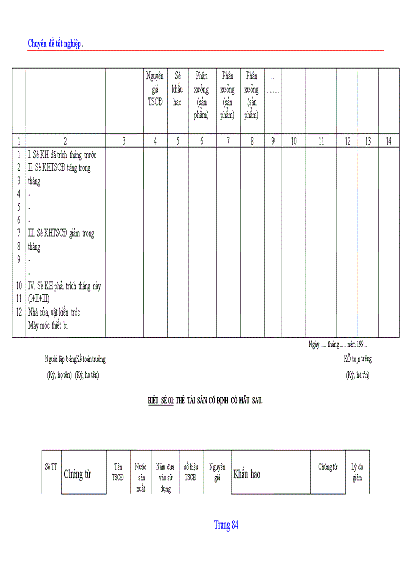 image for page Tổ chức hạch toán TSCĐ với việc nâng cao hiệu quả sử dụng TSCĐ ở Công ty quản lý và sửa chữa đường bộ 234 1