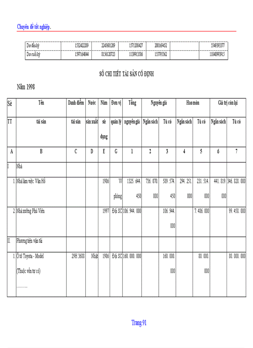 image for page Tổ chức hạch toán TSCĐ với việc nâng cao hiệu quả sử dụng TSCĐ ở Công ty quản lý và sửa chữa đường bộ 234 1