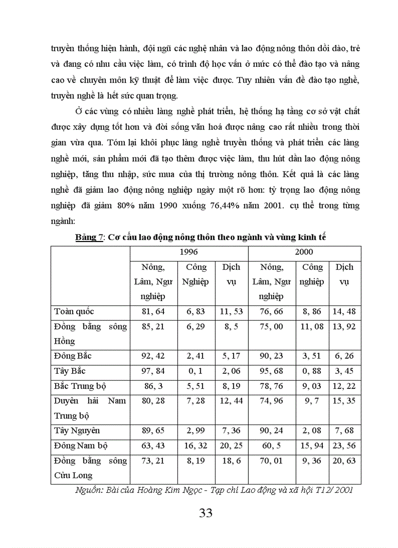image for page Một số giải pháp tạo việc làm cho người lao động ở nông thôn Việt Nam hiện nay