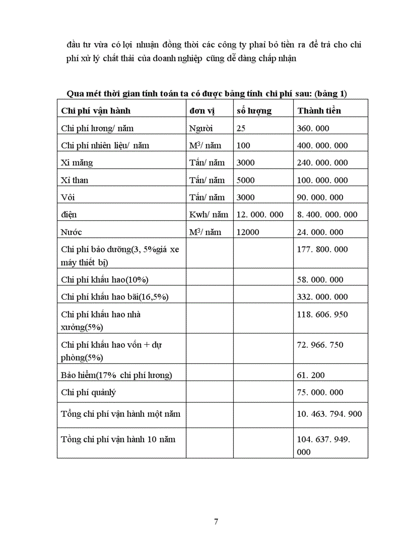 image for page Báo cáo thực tập tại Công ty môi trường đô thị Hà Nội