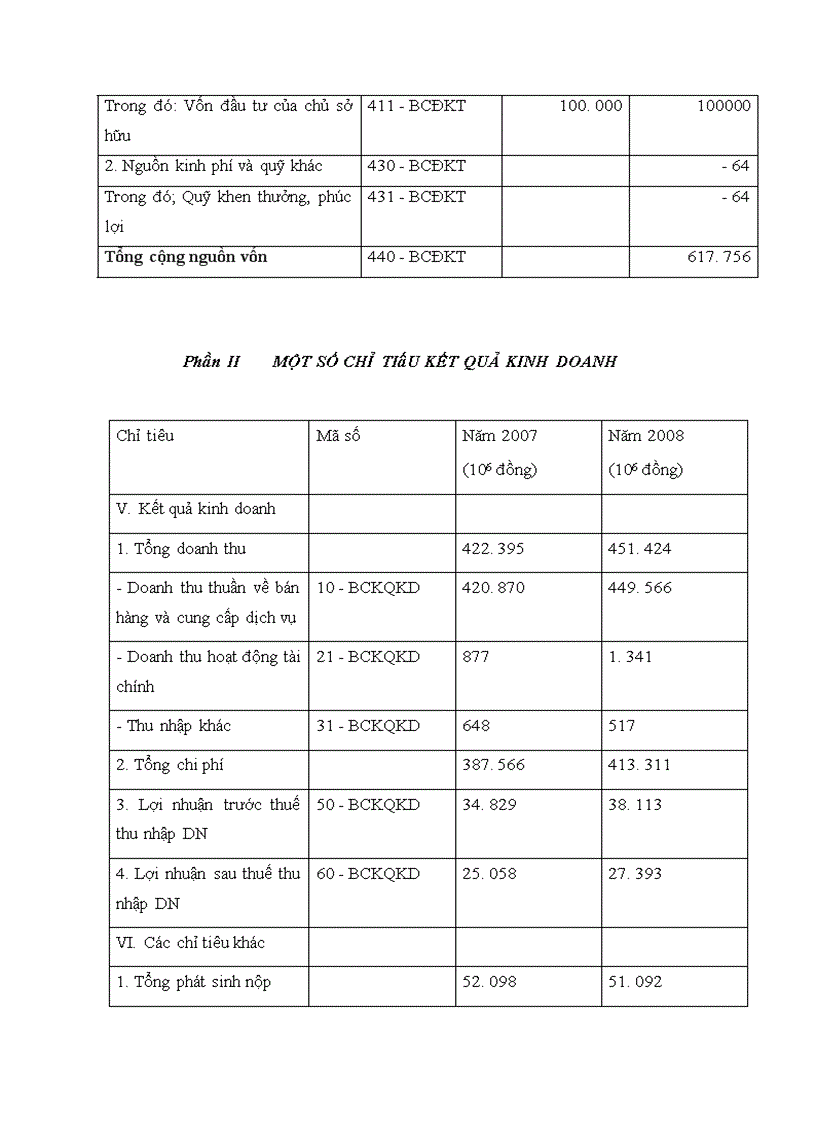 image for page báo cáo dự kiến phương án phân phối lợi nhuận