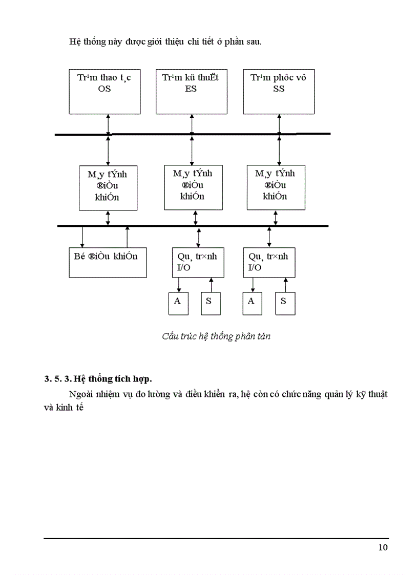 image for page Nghiên cứu hệ điều khiển CENTUM CS3000 và ứng dụng trong công đoạn trộn bột nhà máy xeo Công ty giấy Bãi Bằng