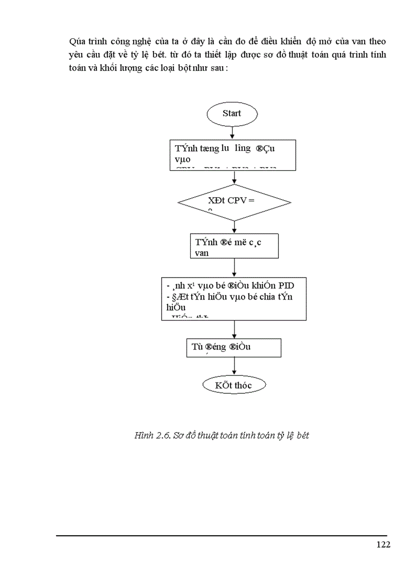 image for page Nghiên cứu hệ điều khiển CENTUM CS3000 và ứng dụng trong công đoạn trộn bột nhà máy xeo Công ty giấy Bãi Bằng
