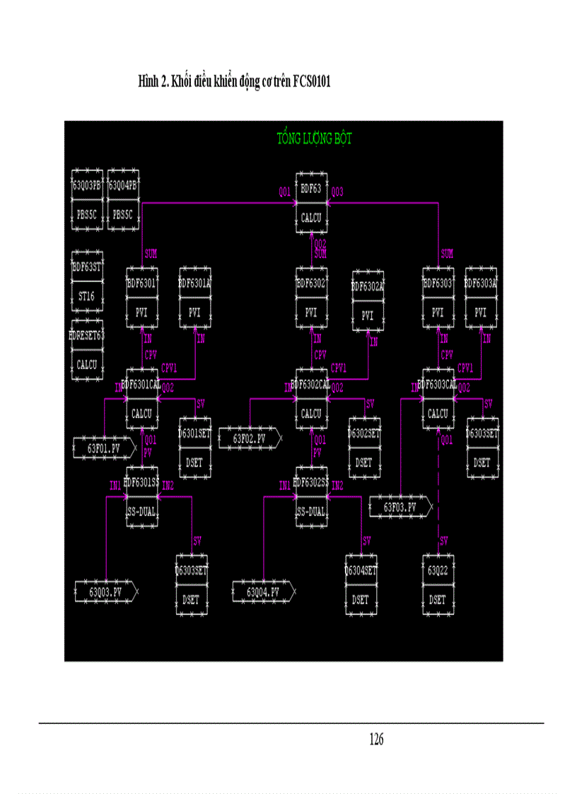 image for page Nghiên cứu hệ điều khiển CENTUM CS3000 và ứng dụng trong công đoạn trộn bột nhà máy xeo Công ty giấy Bãi Bằng
