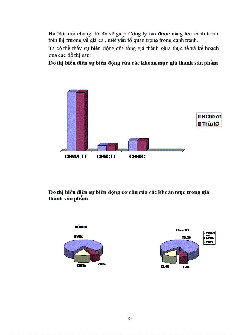 image for page Hạch toán chi phí sản xuất và tính giá thành sản phẩm với việc tăng cường quản trị doanh nghiệp taị Công ty Da giầy Hà Nội 1