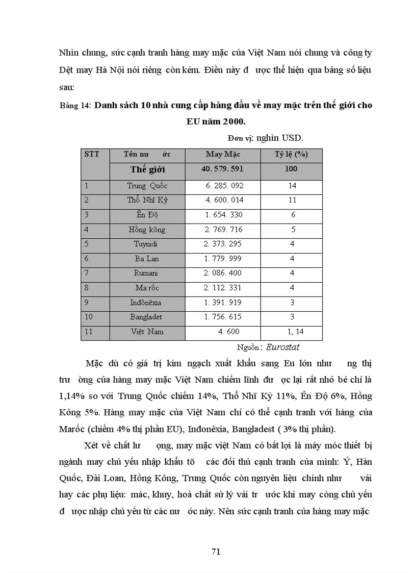 image for page Một số giải pháp nâng cao sức cạnh tranh hàng may mặc của công ty HANOSIMEX trên thị trường EU