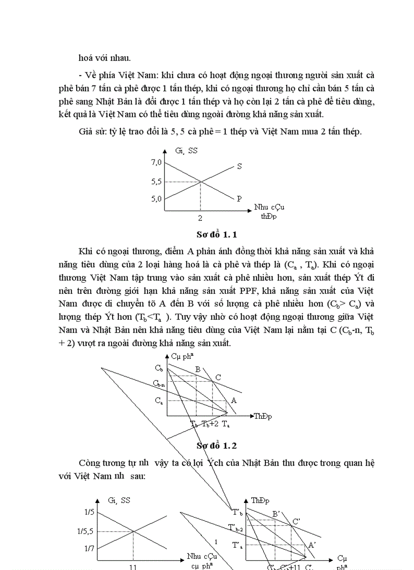 image for page Phương hướng và giải pháp nhằm đẩy mạnh xuất khẩu cà phê Việt Nam giai đoạn 2002 2010 1