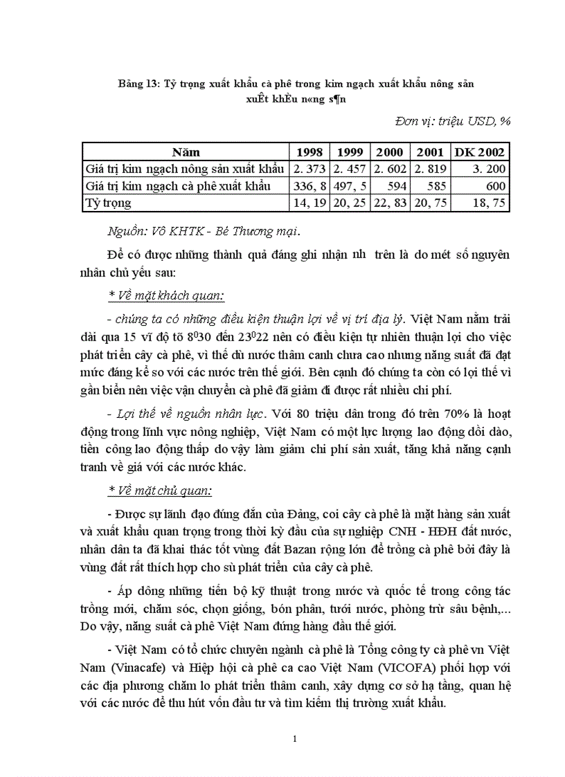 image for page Phương hướng và giải pháp nhằm đẩy mạnh xuất khẩu cà phê Việt Nam giai đoạn 2002 2010 1