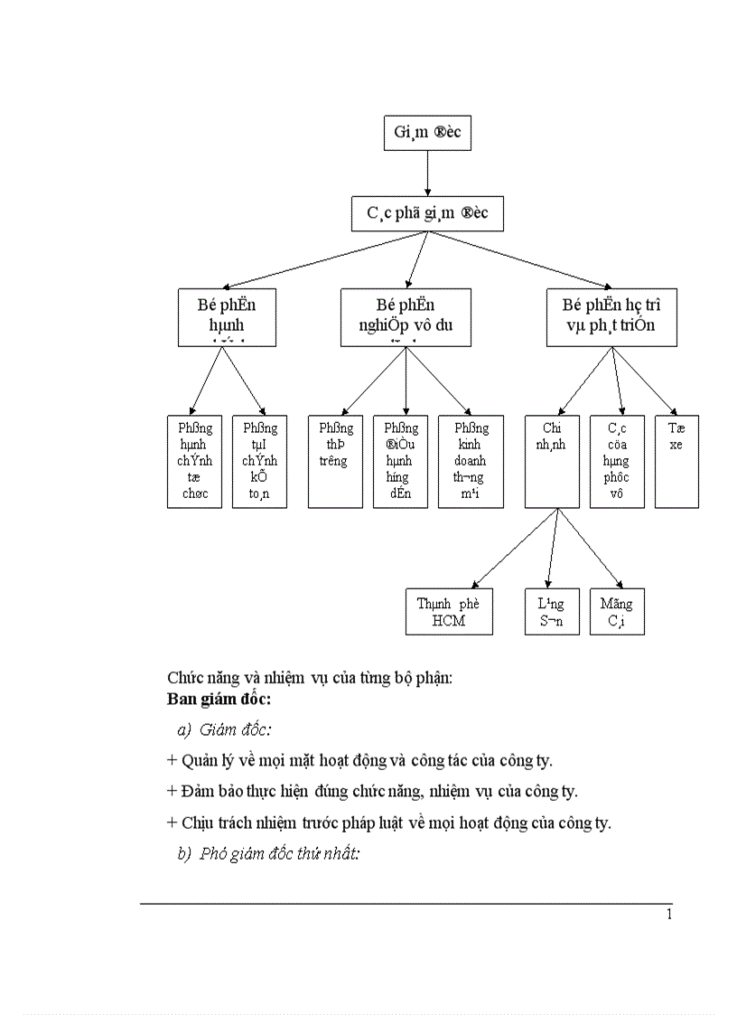 image for page Thực trạng và một số giải pháp nhằm hoàn thiện chính sách sản phẩm tại công ty du lịch và thương mại Thủ Đô