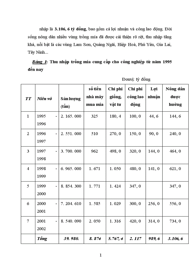 image for page Thực trạng sản xuất và khả năng cạnh tranh của sản xuất đường mía ở Việt Nam