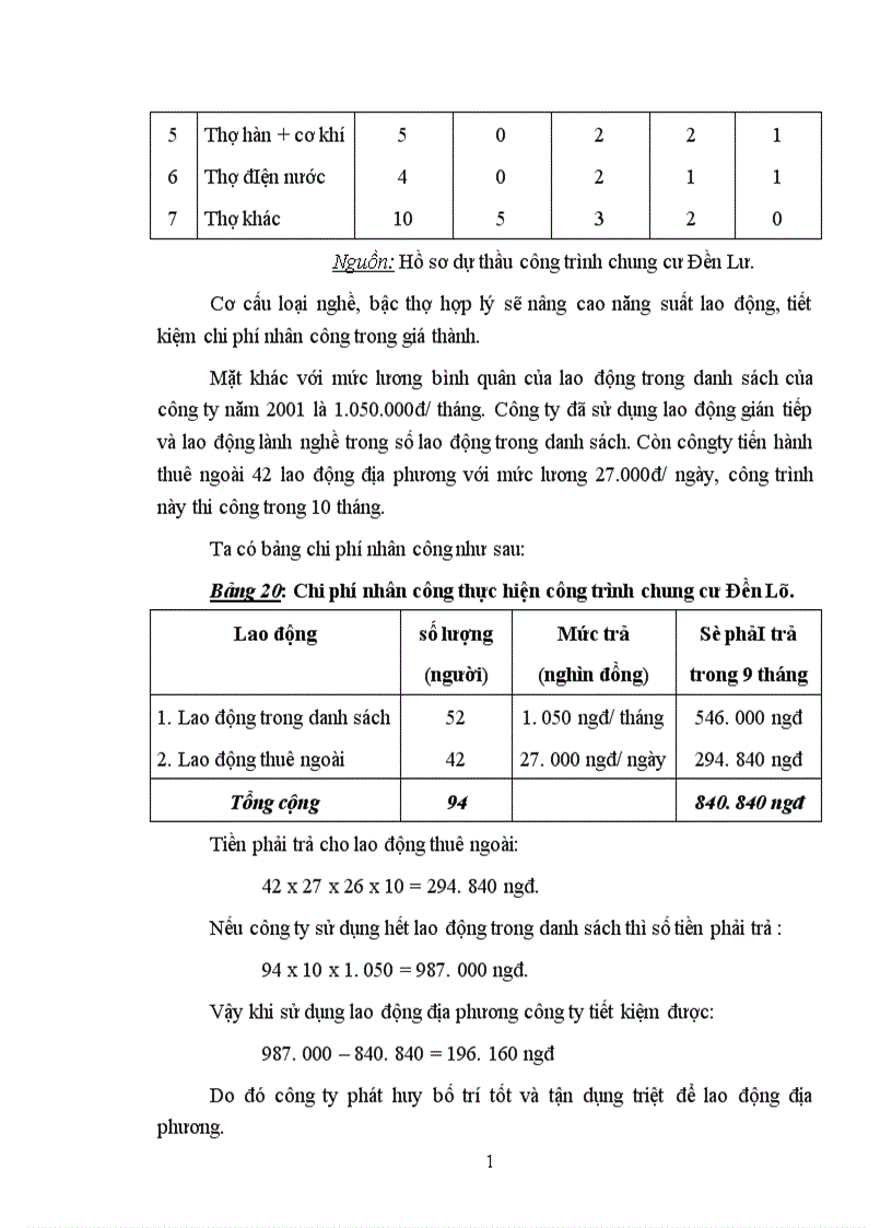 image for page Các giải pháp cơ bản góp phần hạ giá thành xây dựng công trình xây dựng ở Công ty xây dựng và phát triển nhà Hai Bà Trưng
