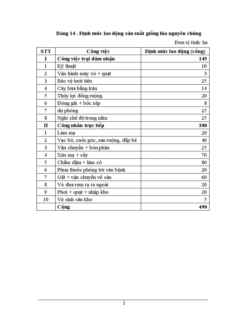 image for page hoàn thiện các biên pháp tạo động lực cho người lao động ở Công ty giống cây trồng Thanh Hóa 1