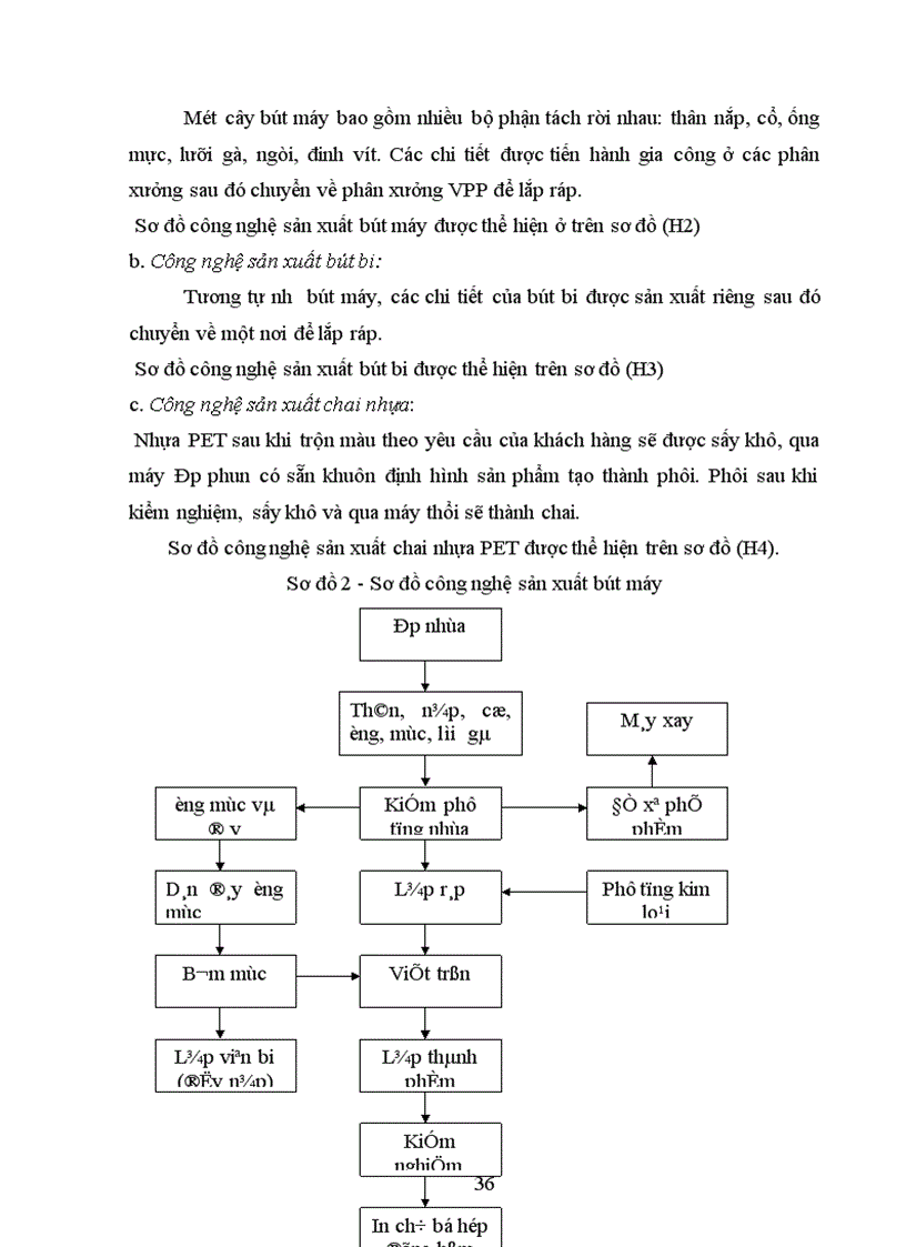 image for page Thực trạng của việc tạo động lực của công ty văn phòng phẩm Hồng Hà với người lao động