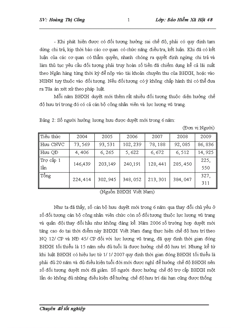 image for page Thực trạng và giải pháp hoàn thiện chế độ hưu trí trong hệ thống bhxh việt nam 1