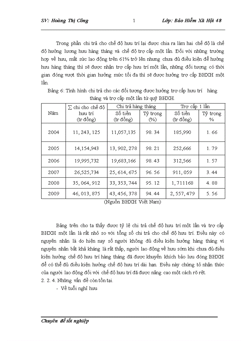 image for page Thực trạng và giải pháp hoàn thiện chế độ hưu trí trong hệ thống bhxh việt nam 1