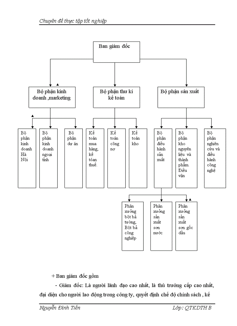 image for page Hoàn thiện kênh phân phối của công ty cổ phần sơn tổng hợp Hà Nội 1