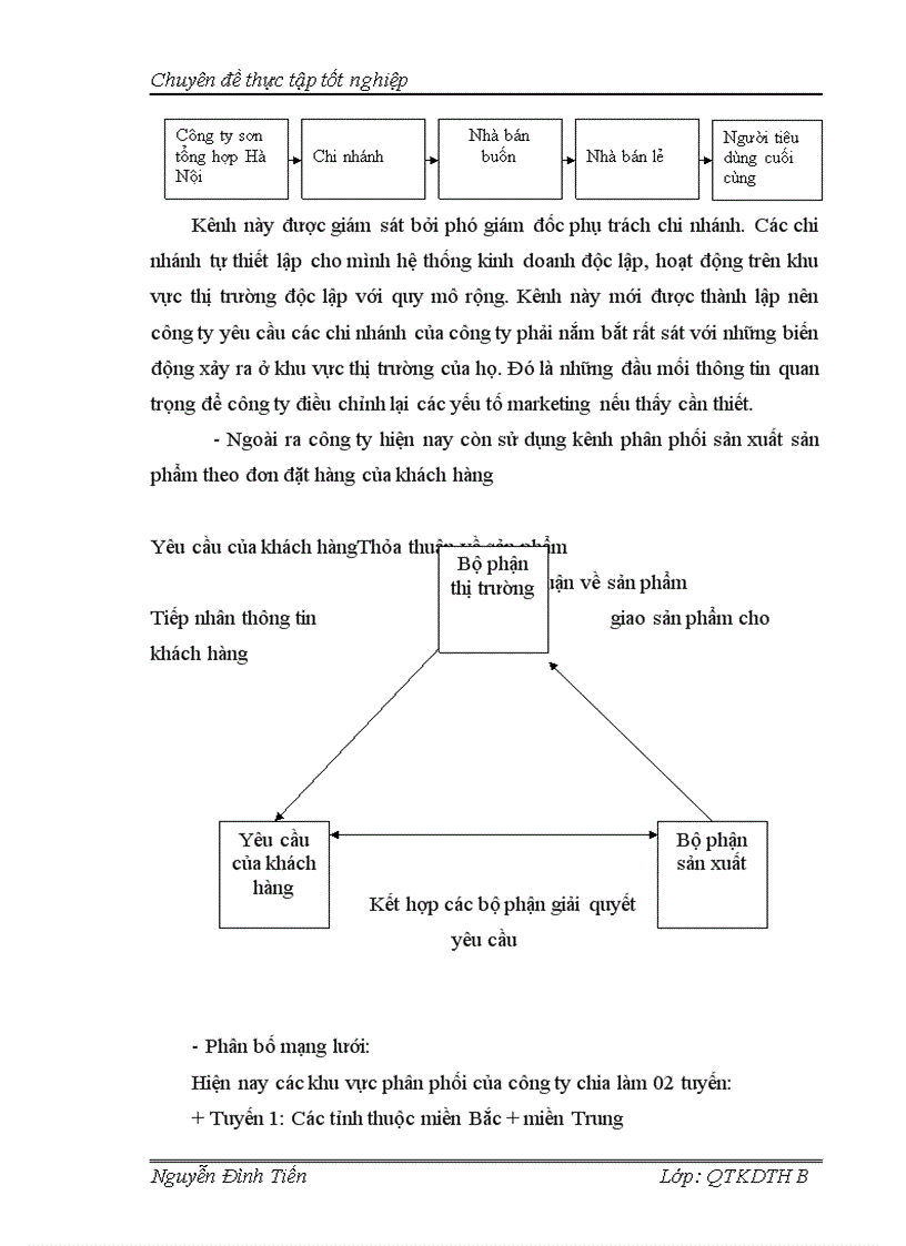 image for page Hoàn thiện kênh phân phối của công ty cổ phần sơn tổng hợp Hà Nội 1
