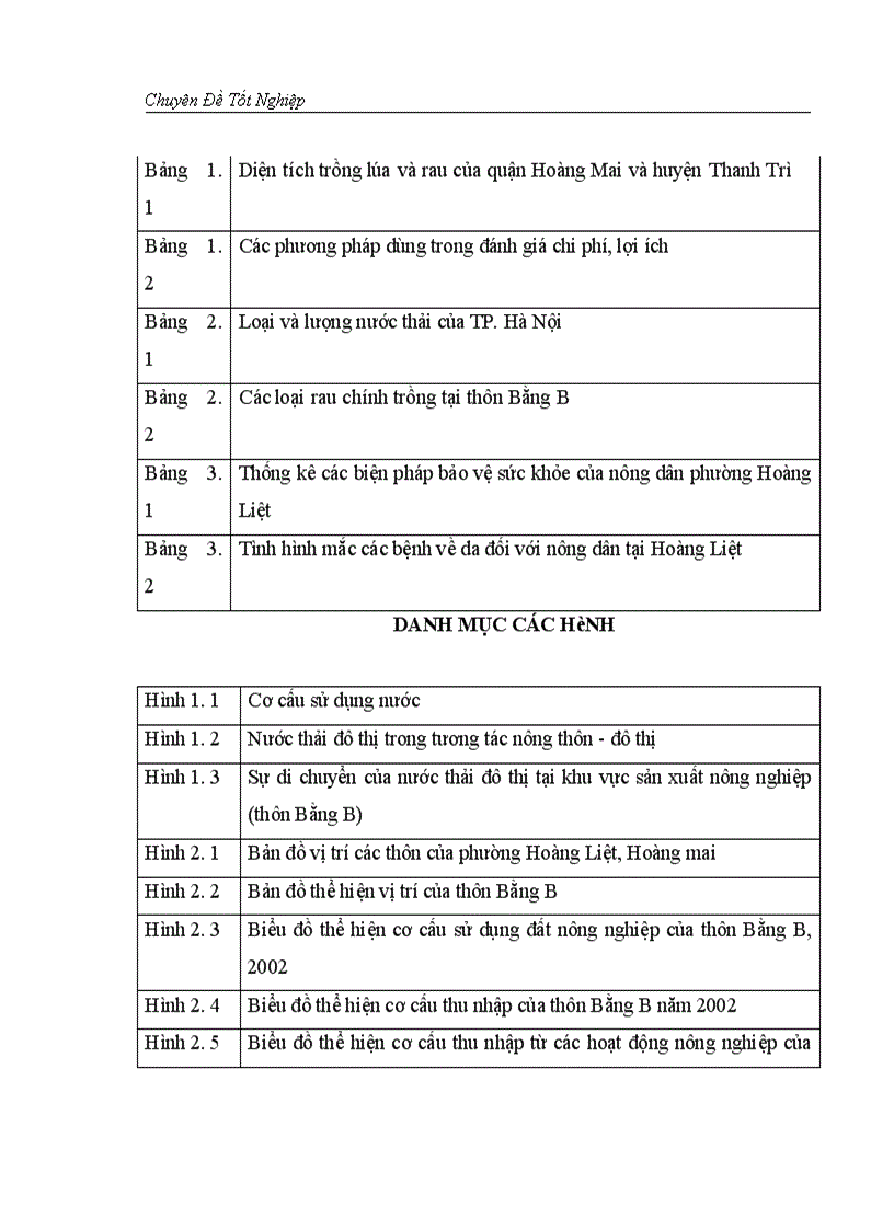 image for page Đánh giá hiệu quả của việc dử sụng nước thải trong sản xuất rau tại thôn Bằng B Hoàng Liệt Hoàng Mai 1