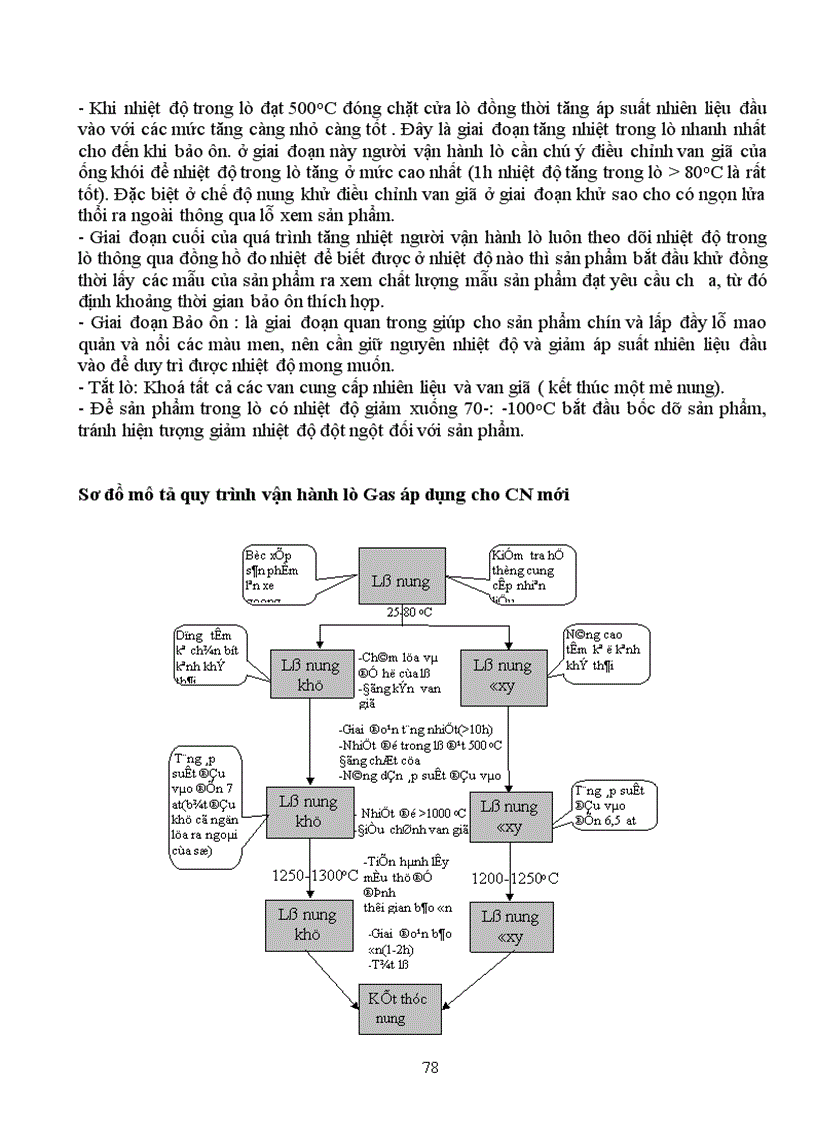 image for page Vấn đề tiềm năng tiết kiệm năng lượng nâng cao hiệu quả sử dụng lò gas nhằm tăng khả năng cạnh tranh gốm sứ trong làng nghề gốm sứ Bát Tràng