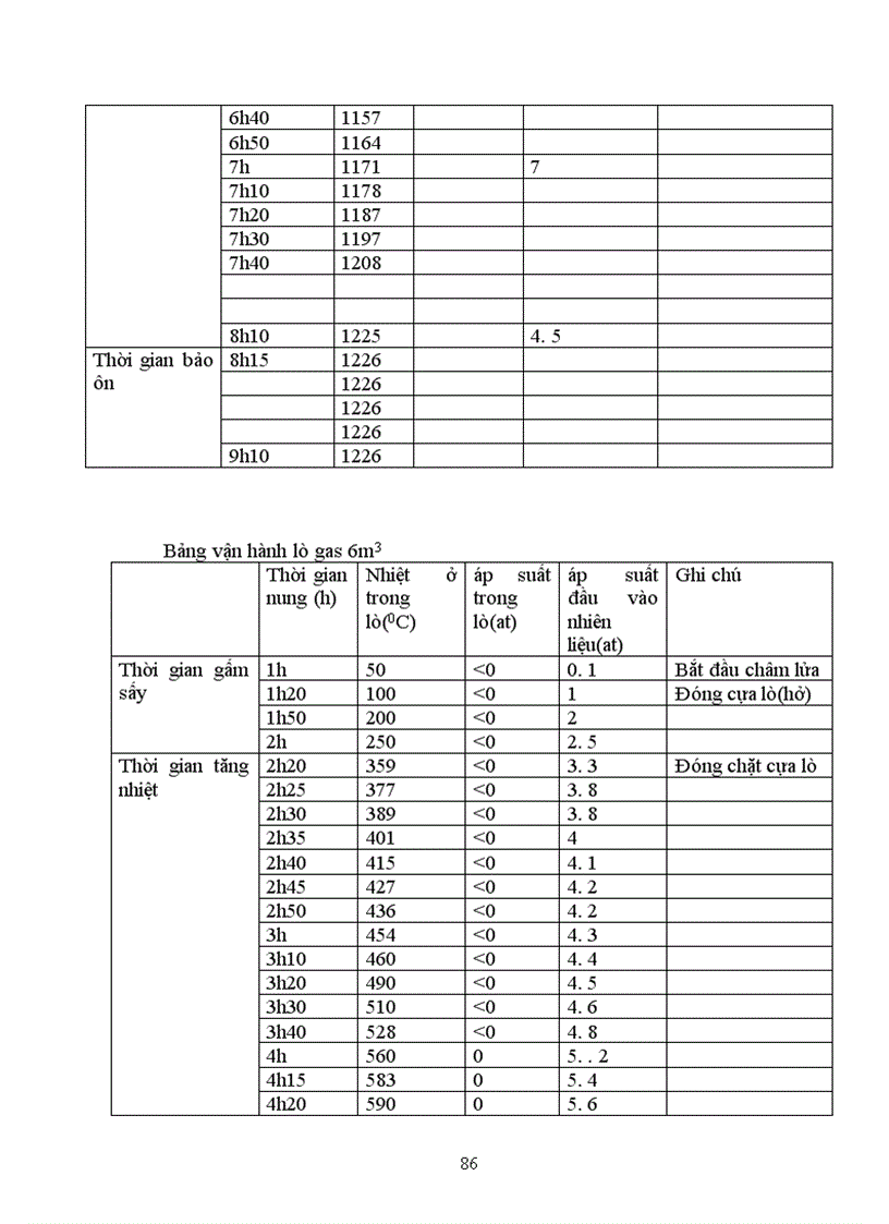 image for page Vấn đề tiềm năng tiết kiệm năng lượng nâng cao hiệu quả sử dụng lò gas nhằm tăng khả năng cạnh tranh gốm sứ trong làng nghề gốm sứ Bát Tràng