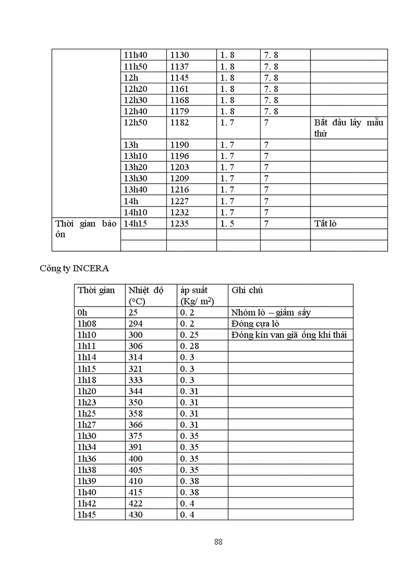 image for page Vấn đề tiềm năng tiết kiệm năng lượng nâng cao hiệu quả sử dụng lò gas nhằm tăng khả năng cạnh tranh gốm sứ trong làng nghề gốm sứ Bát Tràng