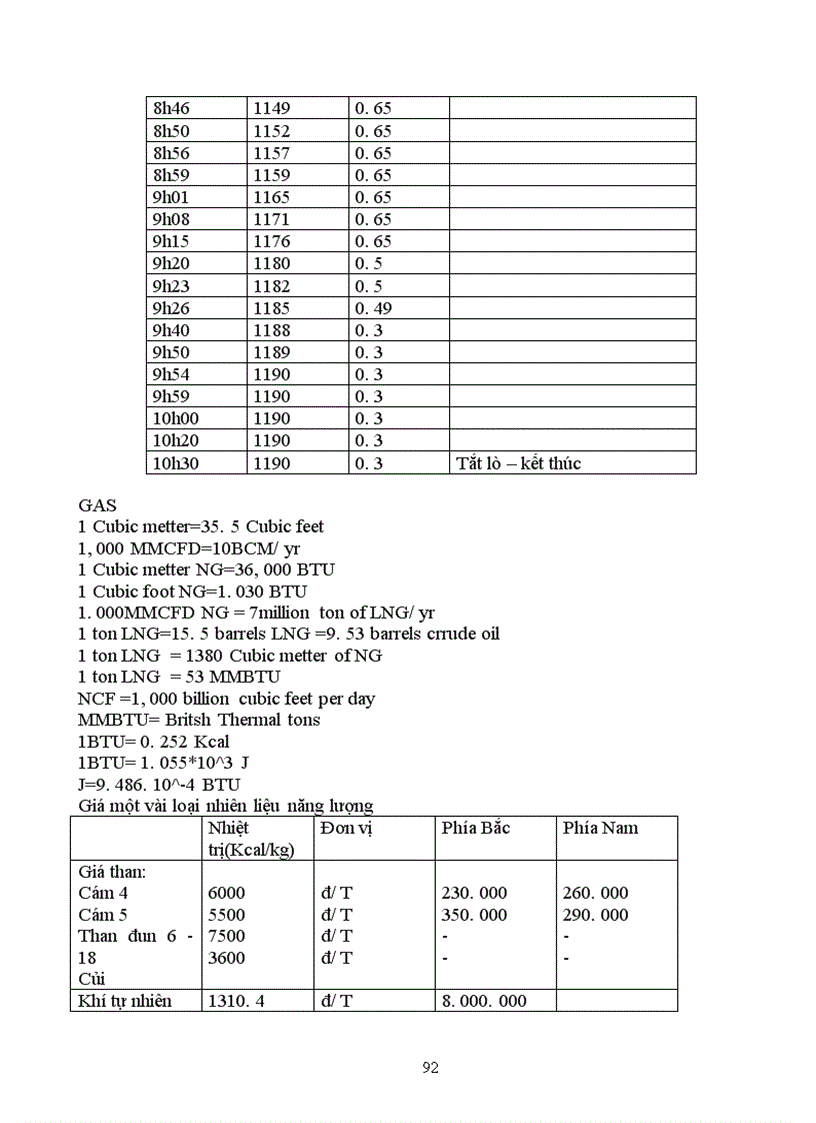 image for page Vấn đề tiềm năng tiết kiệm năng lượng nâng cao hiệu quả sử dụng lò gas nhằm tăng khả năng cạnh tranh gốm sứ trong làng nghề gốm sứ Bát Tràng