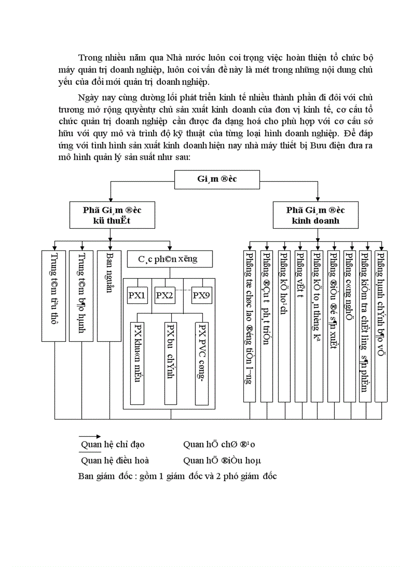 image for page Tổ chức kế toán tập hợp chi phí và tính giá thành sản phẩm tại Nhà máy Thiết bị Bưu điện 1