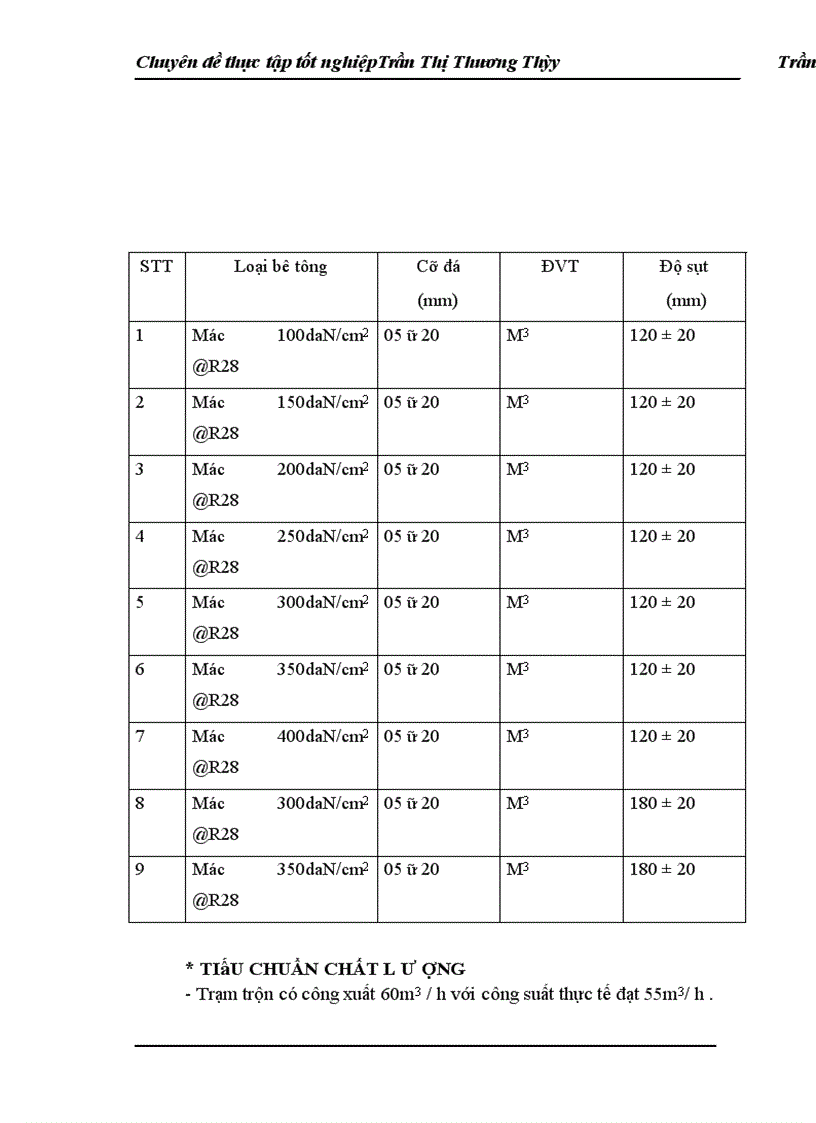 image for page Hoàn Thành cụng tác kế toán tập hợp chi phí và tính giá thành sản phẩm xây lắp tại Cônng ty Cổ phần Kinh doanh Vật liệu và Xây dựng BHP
