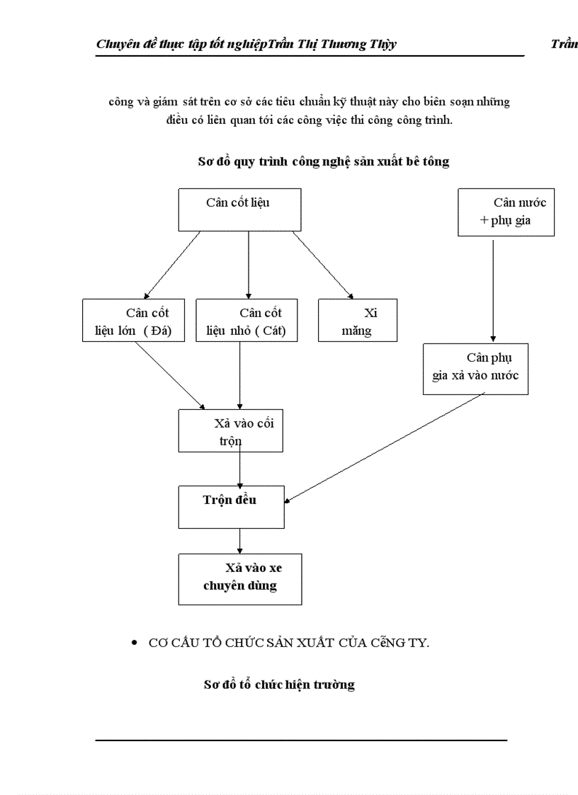 image for page Hoàn Thành cụng tác kế toán tập hợp chi phí và tính giá thành sản phẩm xây lắp tại Cônng ty Cổ phần Kinh doanh Vật liệu và Xây dựng BHP