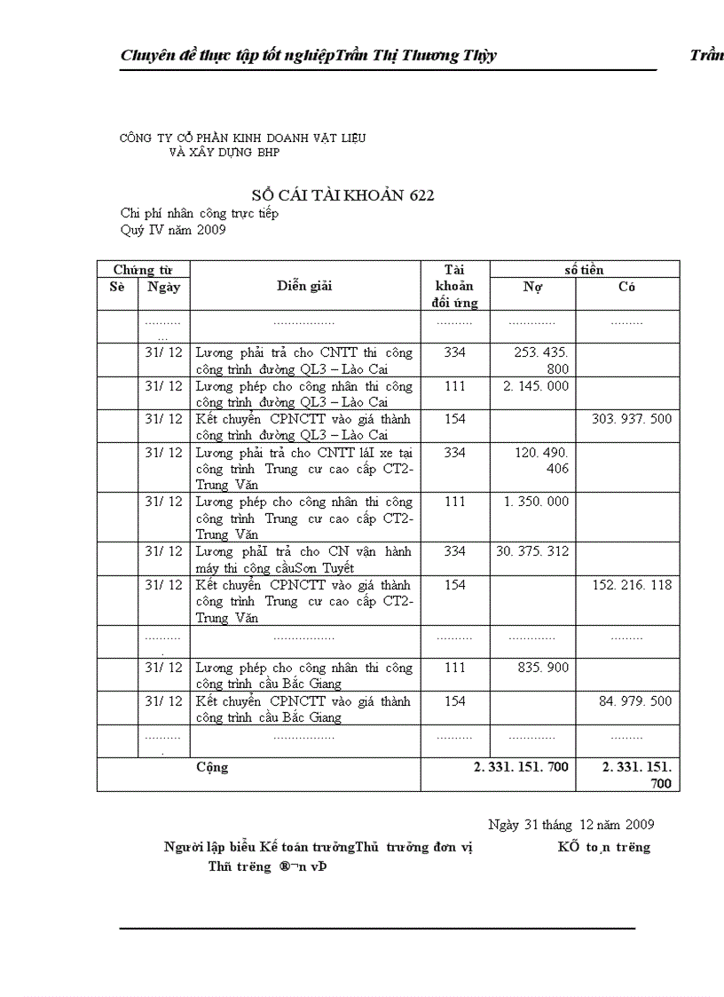 image for page Hoàn Thành cụng tác kế toán tập hợp chi phí và tính giá thành sản phẩm xây lắp tại Cônng ty Cổ phần Kinh doanh Vật liệu và Xây dựng BHP