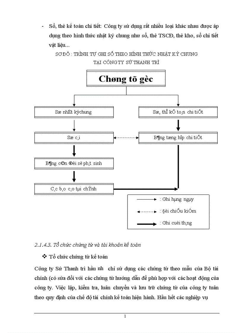 image for page Kế toán tiền lương và các khoản trích theo lương tại Công ty Sứ Thanh Trì thuộc Tổng Công ty Thuỷ tinh và Gốm xây dựng 1