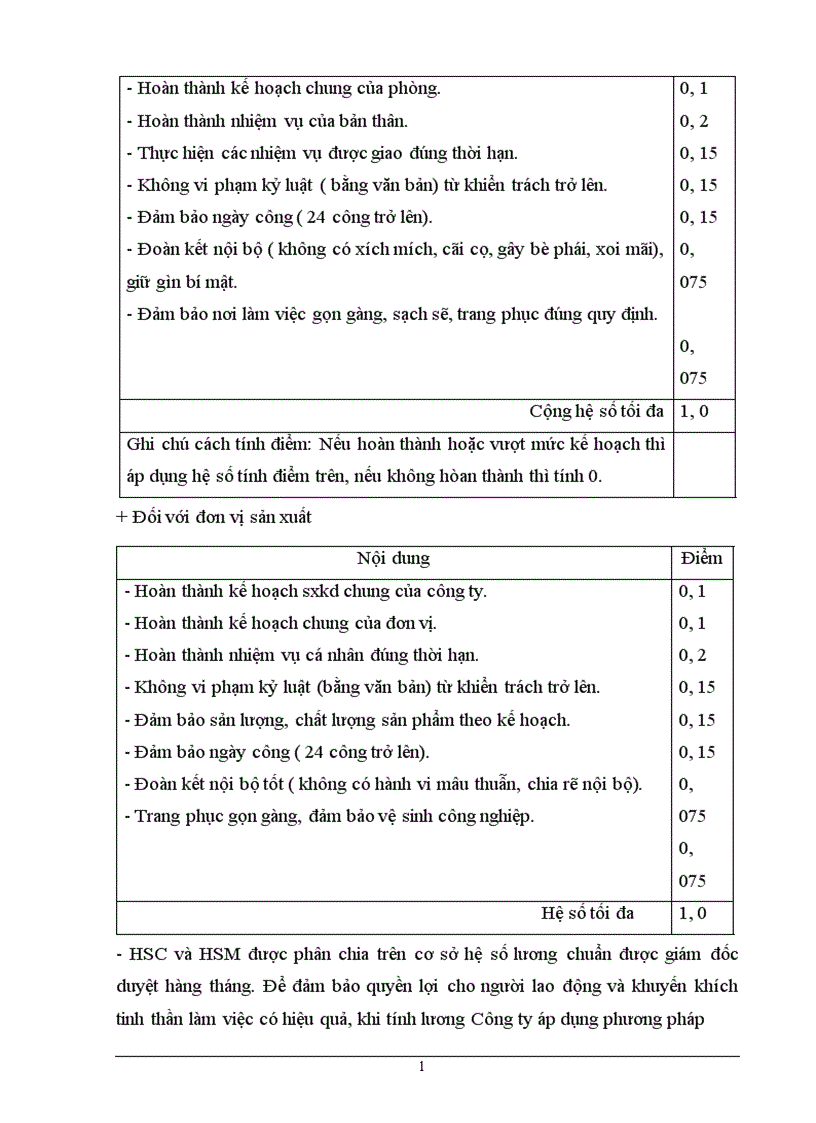 image for page Kế toán tiền lương và các khoản trích theo lương tại Công ty Sứ Thanh Trì thuộc Tổng Công ty Thuỷ tinh và Gốm xây dựng 1