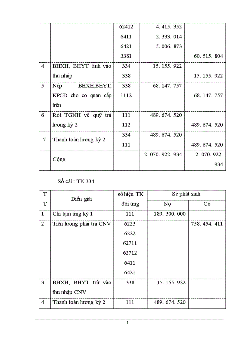 image for page Kế toán tiền lương và các khoản trích theo lương tại Công ty Sứ Thanh Trì thuộc Tổng Công ty Thuỷ tinh và Gốm xây dựng 1