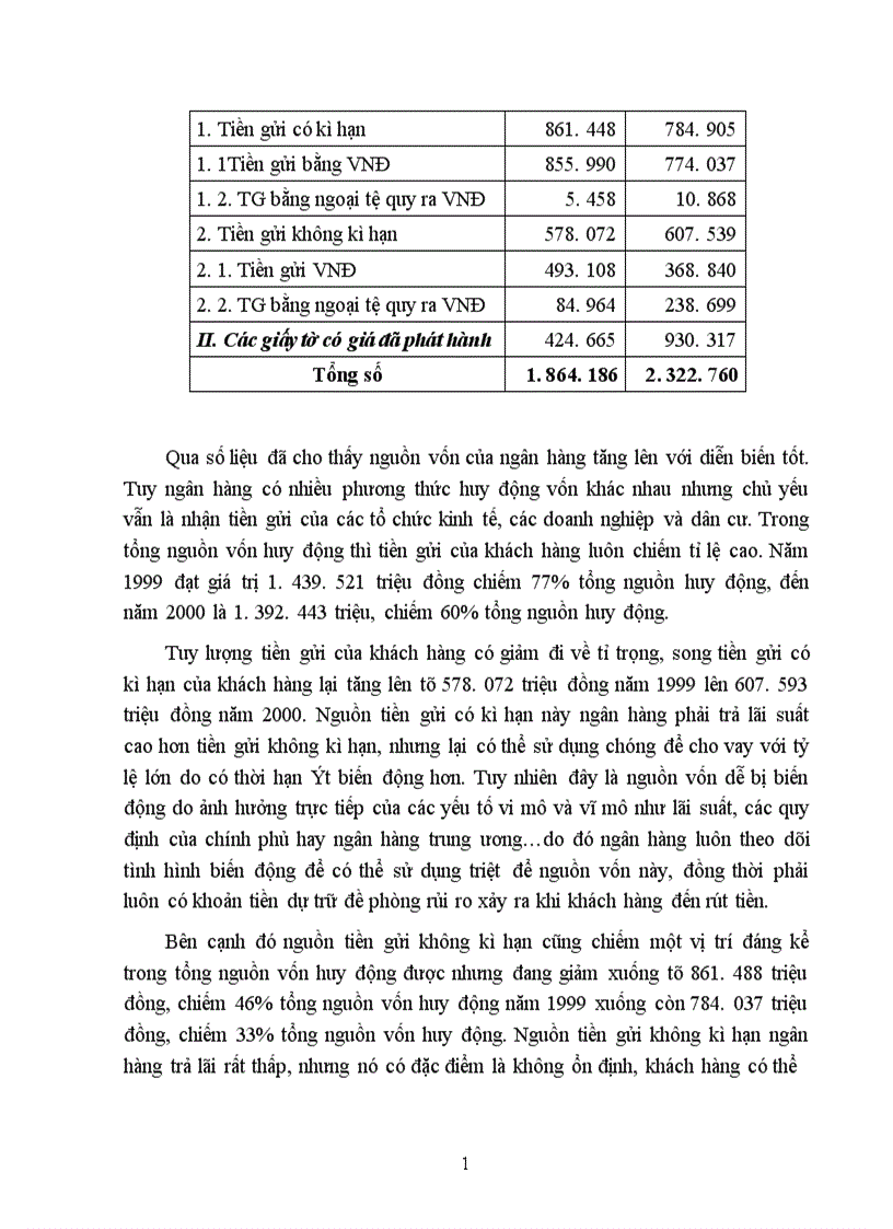 image for page Giải pháp mở rộng tín dụng đối với các doanh nghiệp ngoài quốc doanh tại chi nhánh NHNN PTNT Hà Nội