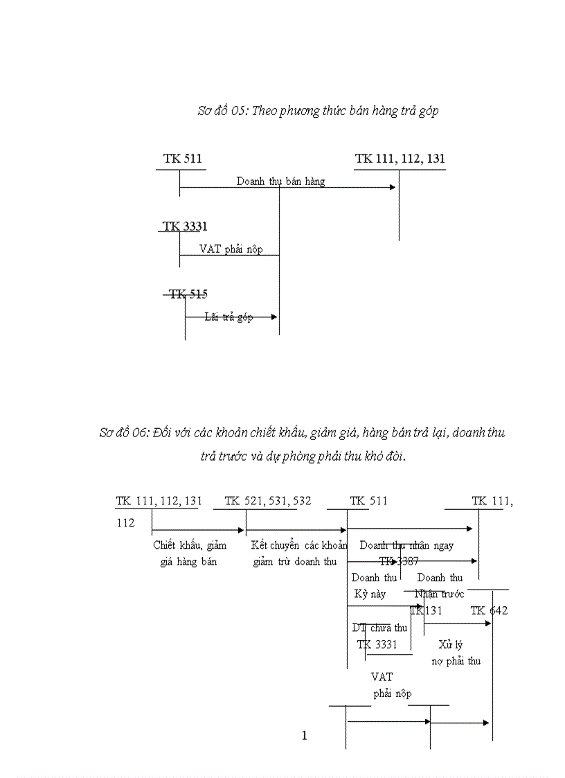 image for page Kiểm toán chu trình bán hàng thu tiền trong kiểm toán BCTC do Công ty Kiểm toán và Dịch vụ Tin học AISC thực hiện 1