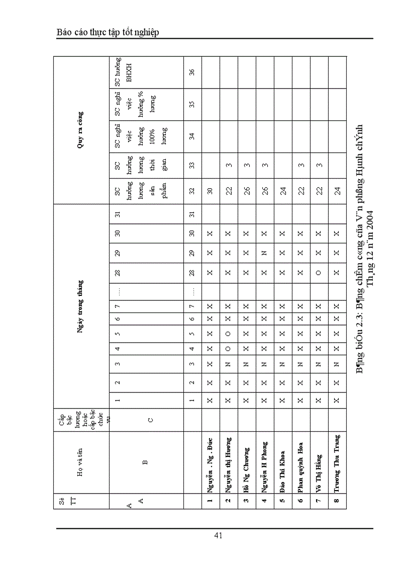 image for page Kế toán tiền lương và các khoản trích theo lương tại Công ty sản xuất Thương Mại và dịch vụ Phú Bình 1