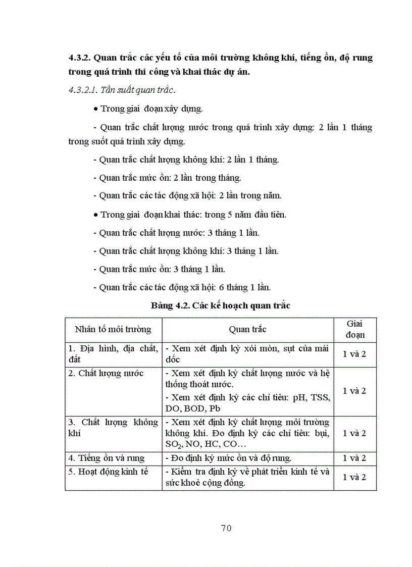 image for page Đánh giá tác động môi trường dự án xây dựng đường vành đai III Hà Nội đoạn Pháp Vân Mai Dịch