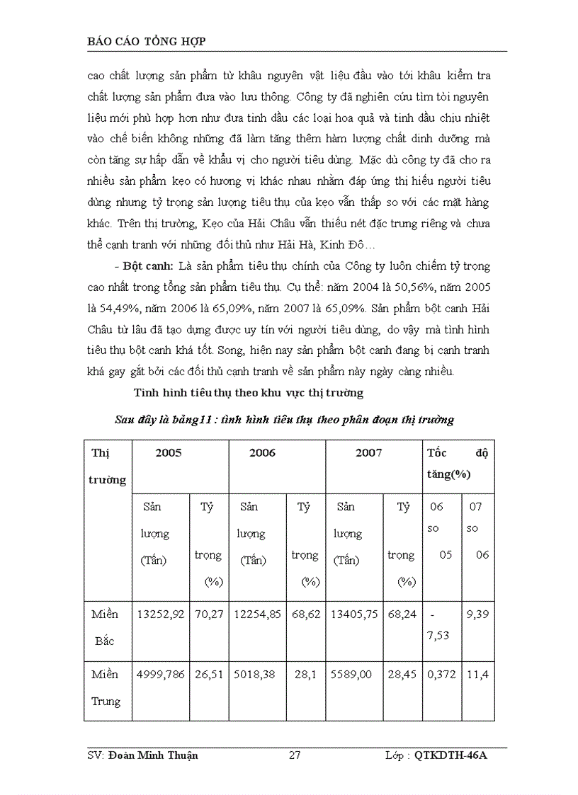 image for page Báo cáo tổng hợp tại công ty cổ phần bánh kẹo Hải Châu