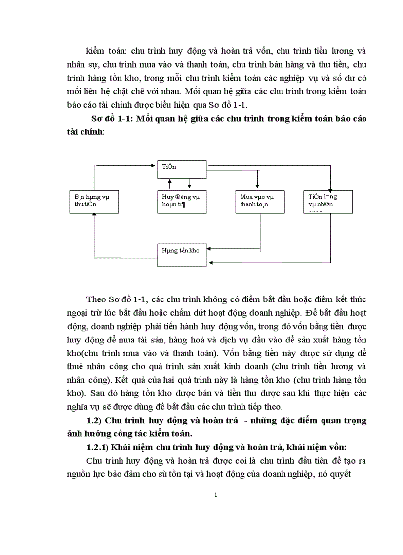 image for page Thực trạng kiểm toán chu trình huy động và hoàn trả vốn do Công ty dịch vụ tư vấn tài chính kế toán và kiểm toán thực hiện 1
