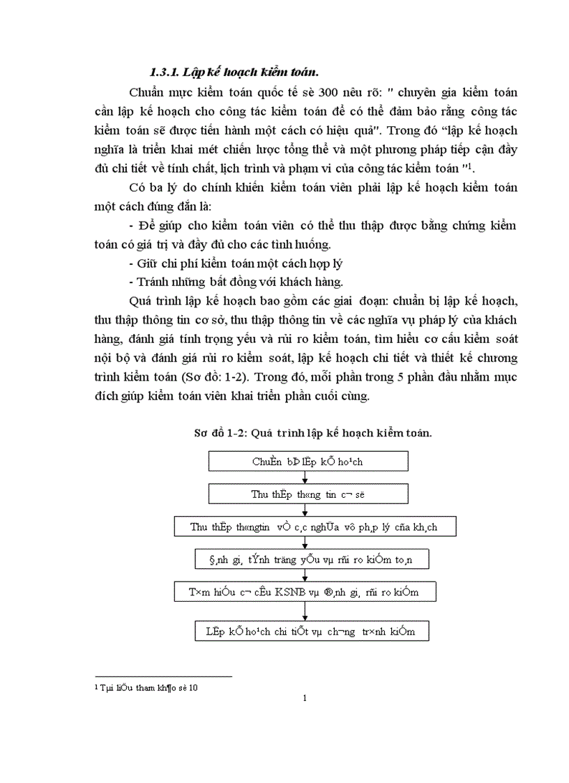 image for page Thực trạng kiểm toán chu trình huy động và hoàn trả vốn do Công ty dịch vụ tư vấn tài chính kế toán và kiểm toán thực hiện 1