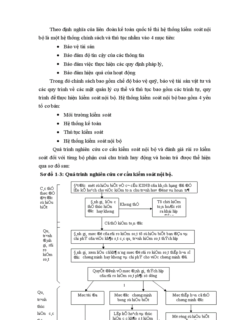image for page Thực trạng kiểm toán chu trình huy động và hoàn trả vốn do Công ty dịch vụ tư vấn tài chính kế toán và kiểm toán thực hiện 1