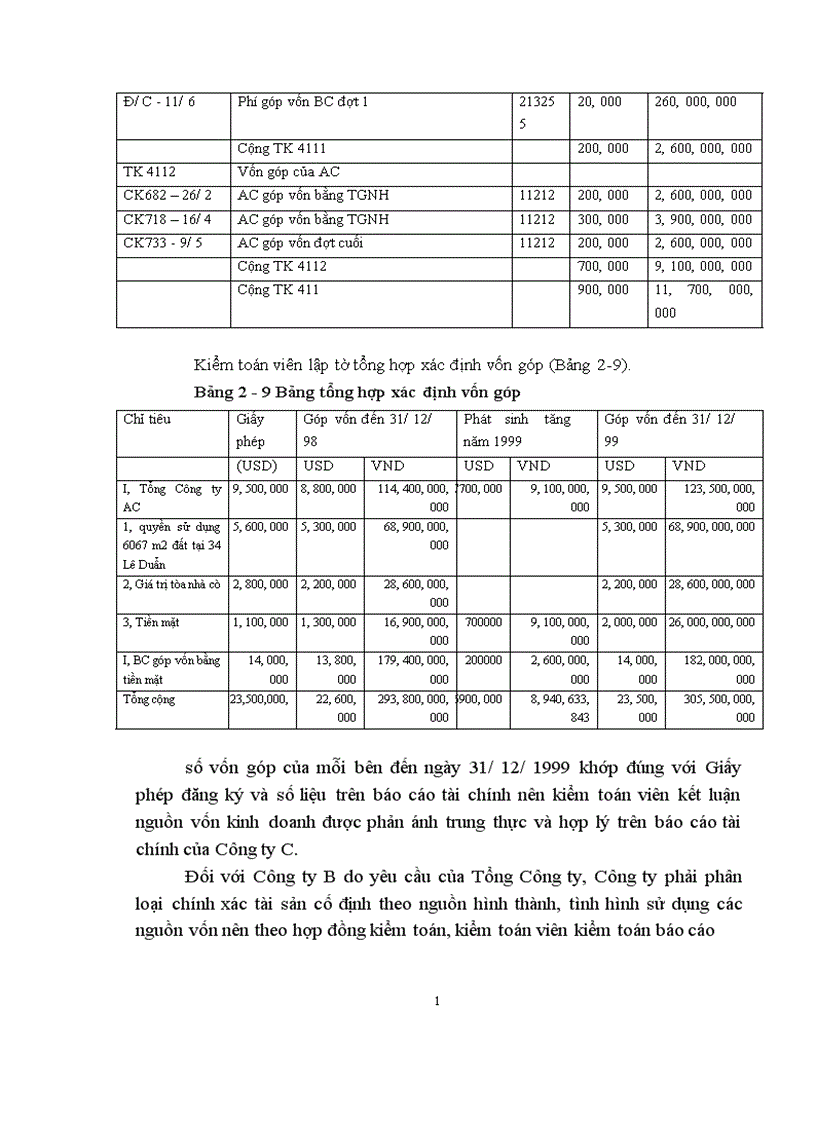 image for page Thực trạng kiểm toán chu trình huy động và hoàn trả vốn do Công ty dịch vụ tư vấn tài chính kế toán và kiểm toán thực hiện 1