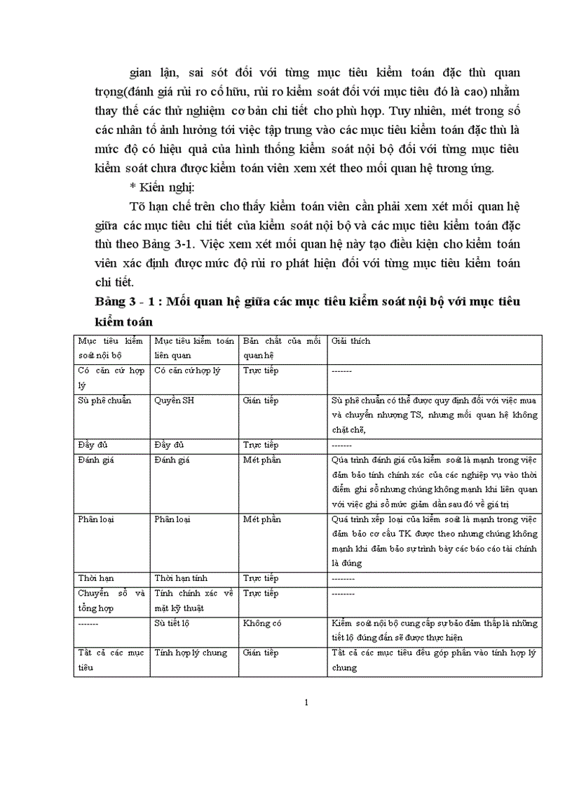 image for page Thực trạng kiểm toán chu trình huy động và hoàn trả vốn do Công ty dịch vụ tư vấn tài chính kế toán và kiểm toán thực hiện 1