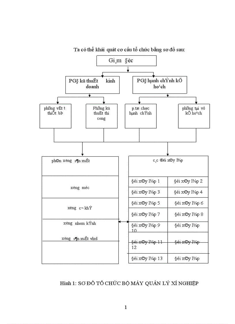 image for page Kế toán chi phí sản xuất và tính giá thành sản phẩm Tại Xí nghiệp xây lắp số 2 1