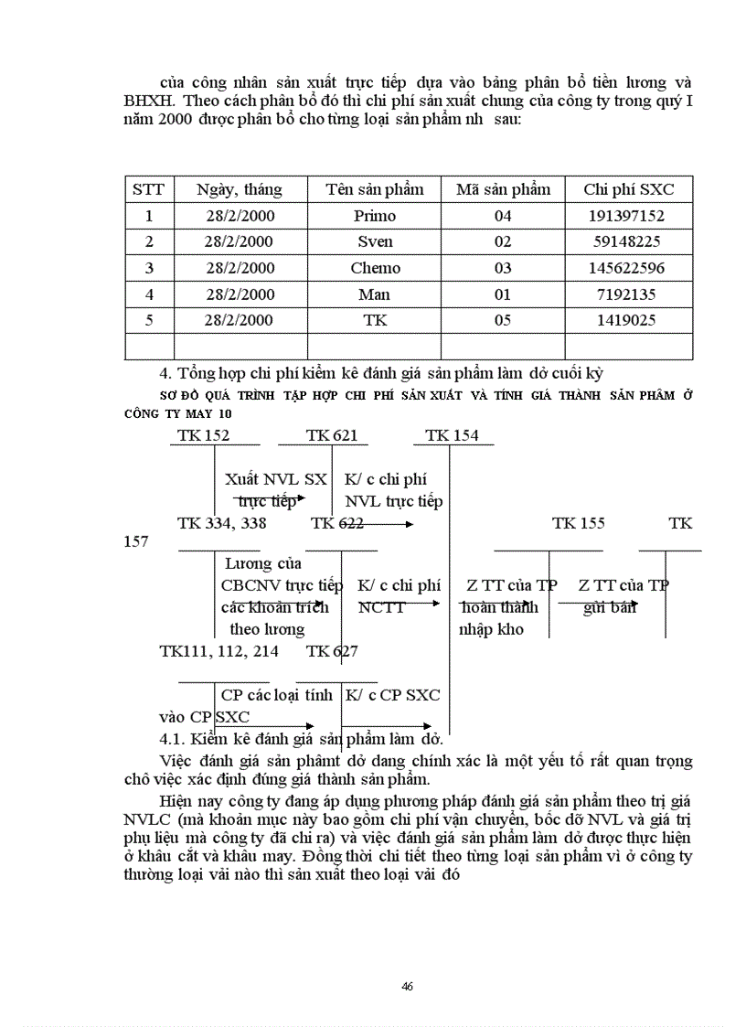 image for page Hoàn thiện công tác hạch toán chi phí sản xuất và tính giá thành sản phẩm tại Công ty May 10 1