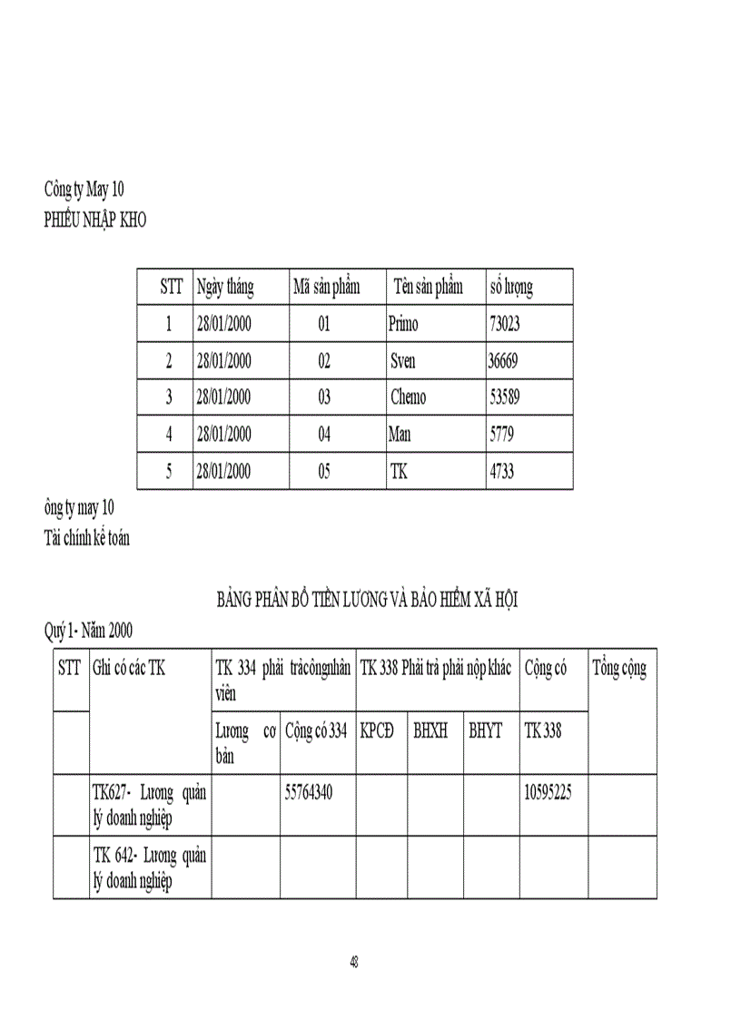 image for page Hoàn thiện công tác hạch toán chi phí sản xuất và tính giá thành sản phẩm tại Công ty May 10 1