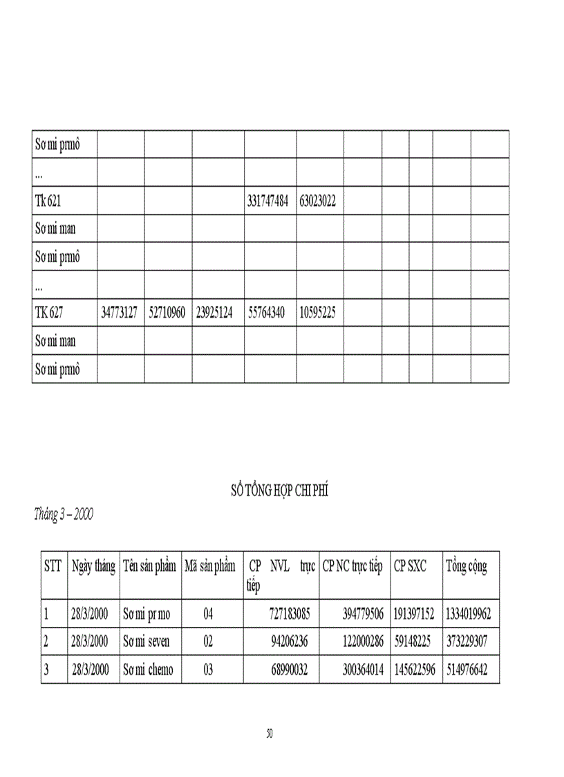image for page Hoàn thiện công tác hạch toán chi phí sản xuất và tính giá thành sản phẩm tại Công ty May 10 1