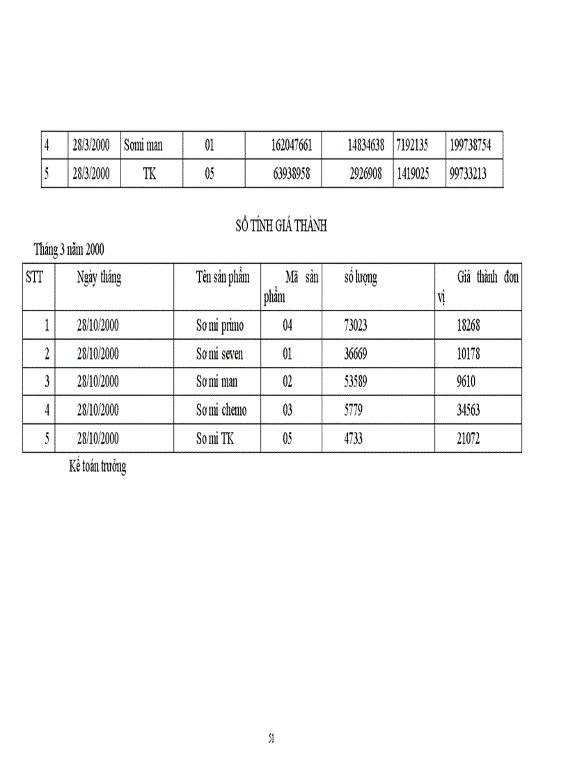 image for page Hoàn thiện công tác hạch toán chi phí sản xuất và tính giá thành sản phẩm tại Công ty May 10 1