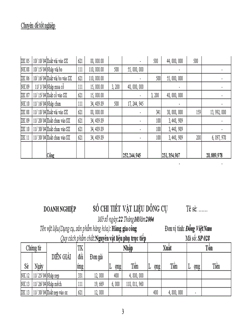 image for page Công tác kế toán tập hợp chi phí sản xuất và tính giá thành sản phẩm tại Công ty TNHH Thế Anh 1
